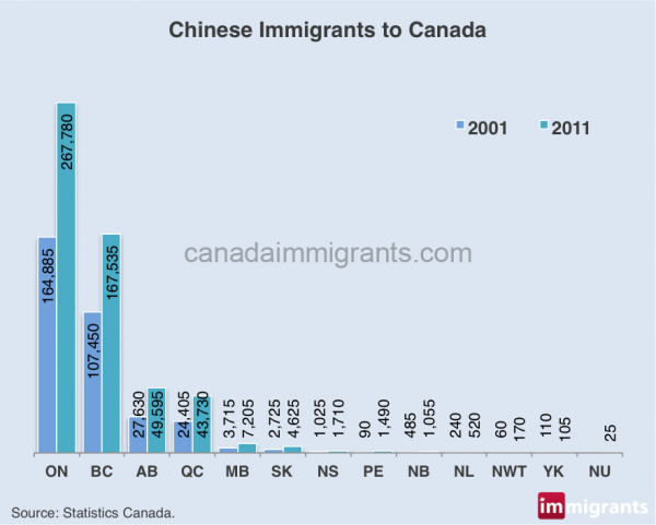 best of Population Asian canadian