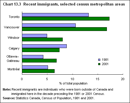 best of Population Asian canadian