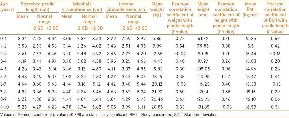 Superman reccomend Indian men average dick size