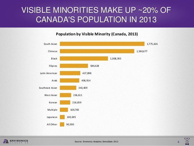 Ember reccomend Asian canadian population