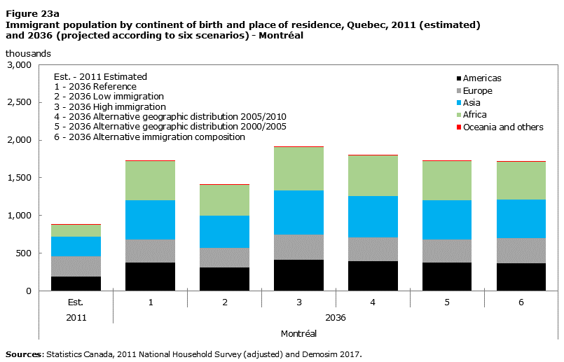 best of Population Asian canadian