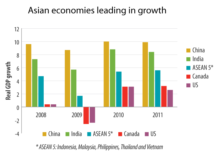 Black P. reccomend Asian canadian population