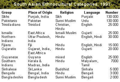 Asian canadian population