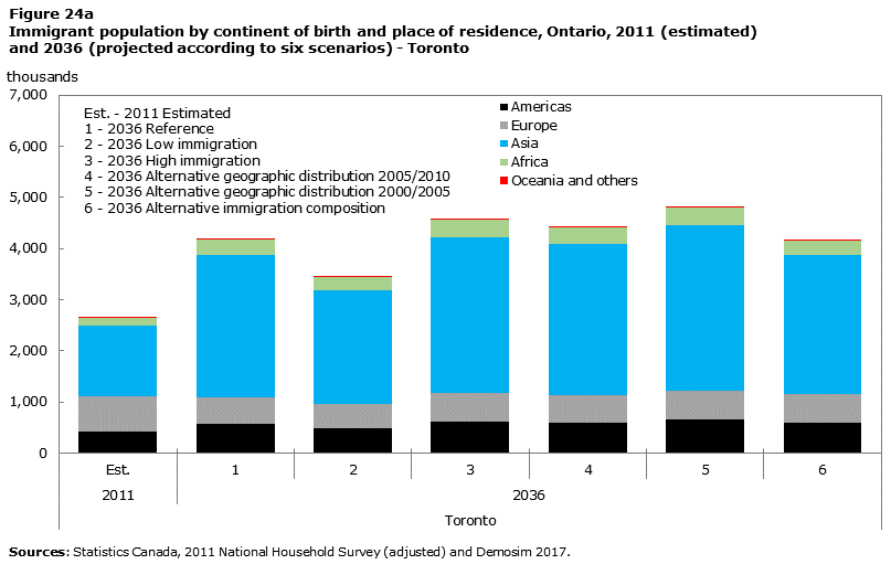 Junk reccomend Asian canadian population